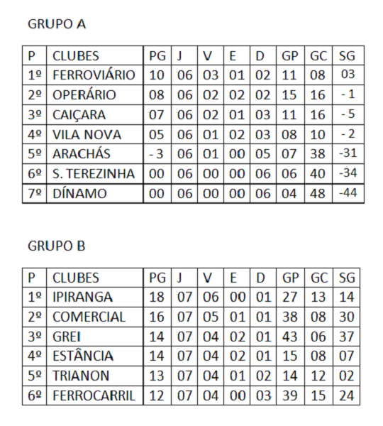 Classificação Junior 1